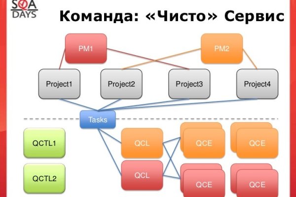 2fa код blacksprut что делать