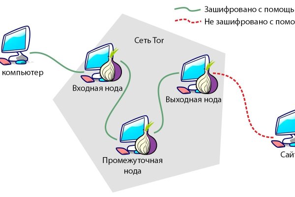 Bs2web at ссылка blacksprute com